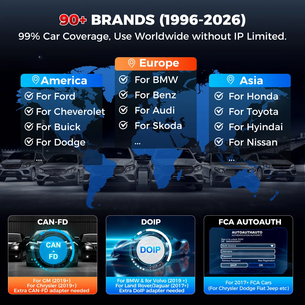 Professional car diagnostic scanner
