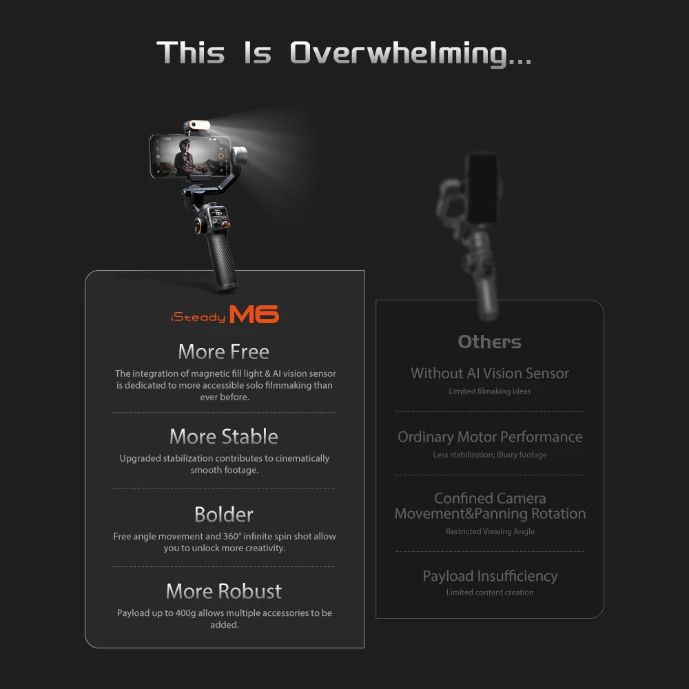 Hohem Isteady M6 3-Axis Handheld Gimbal Stabilizer Selfie Tripod for Smartphone with AI Magnetic Fill Light Video Lighting