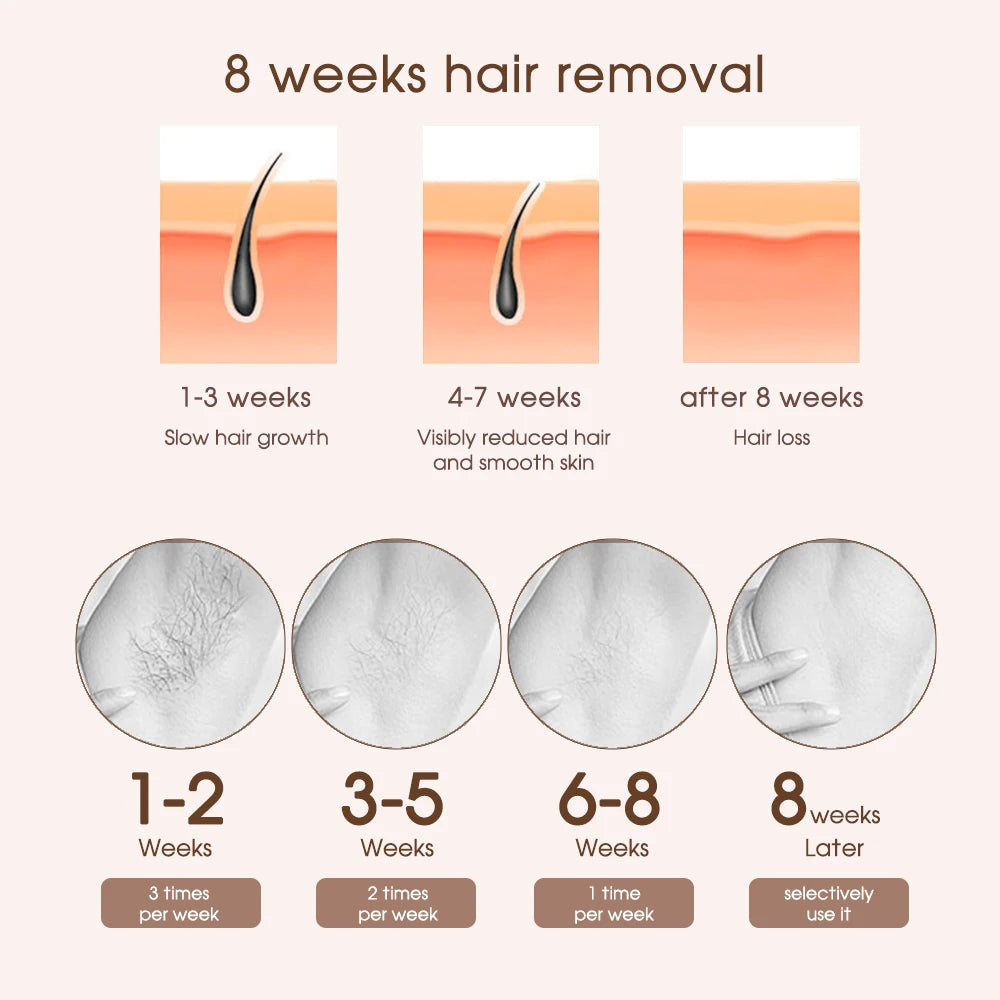 Bikini & Body IPL Hair Removal System for Women