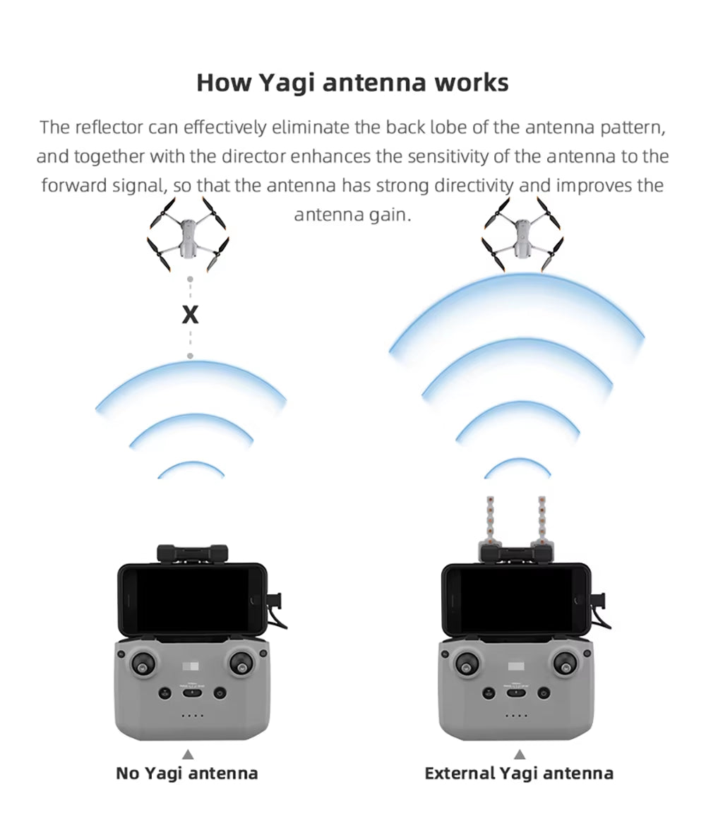 Yagi Antenna Signal Booster for Neo/Air 3/Mini 3/MINI 4K/4 PRO Drone RC-N1/N2/N3 Remote Controller Signal Range Extender
