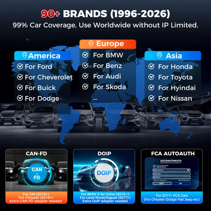 Professional car diagnostic scanner
