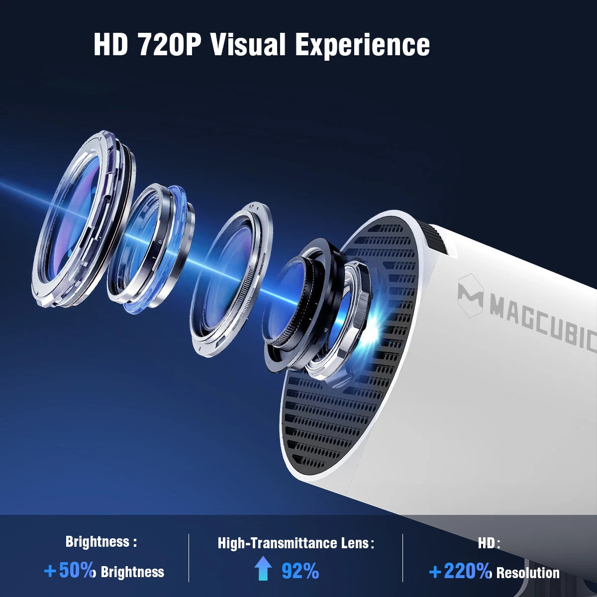 Magcubibc 8K Wifi6 HY300 Pro Projector Android 14 290 ANSI Dual WIFI Allwinner H726 BT5.4 720P Home Cinema Outdoor Portable
