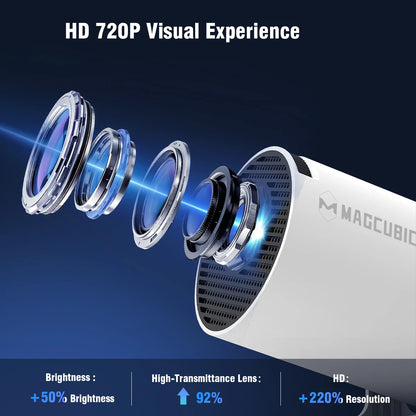 Magcubibc 8K Wifi6 HY300 Pro Projector Android 14 290 ANSI Dual WIFI Allwinner H726 BT5.4 720P Home Cinema Outdoor Portable