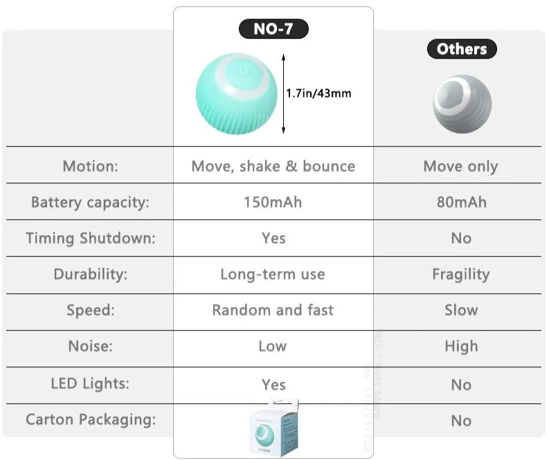 "WhiskerWiz™: Futuristic fun for feline friends - The ultimate smart cat toy!"