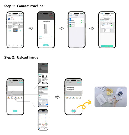 EVEBOT Print pen
