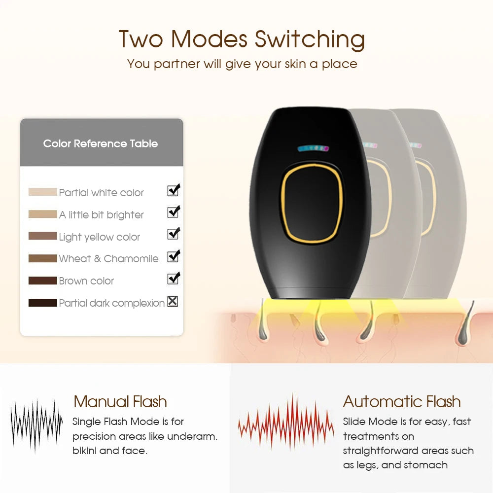 Bikini & Body IPL Hair Removal System for Women