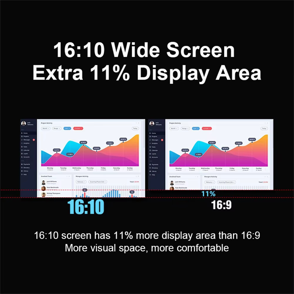 14 to 16 Inch Dual Screen Extender Display FHD IPS Triple Expandable Monitor High Definition for Laptop Productivity